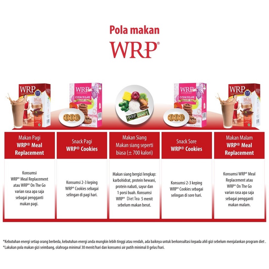 Wajah Rejuvenasi Perempuan Indonesia WRP Diet Tea