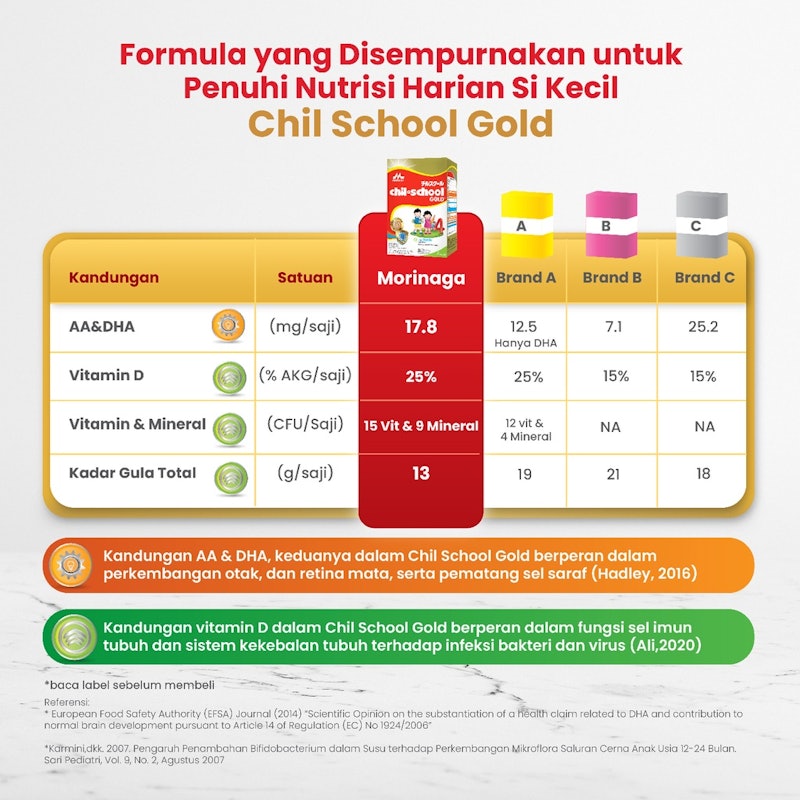 Chil School Gold – Stroberi 3