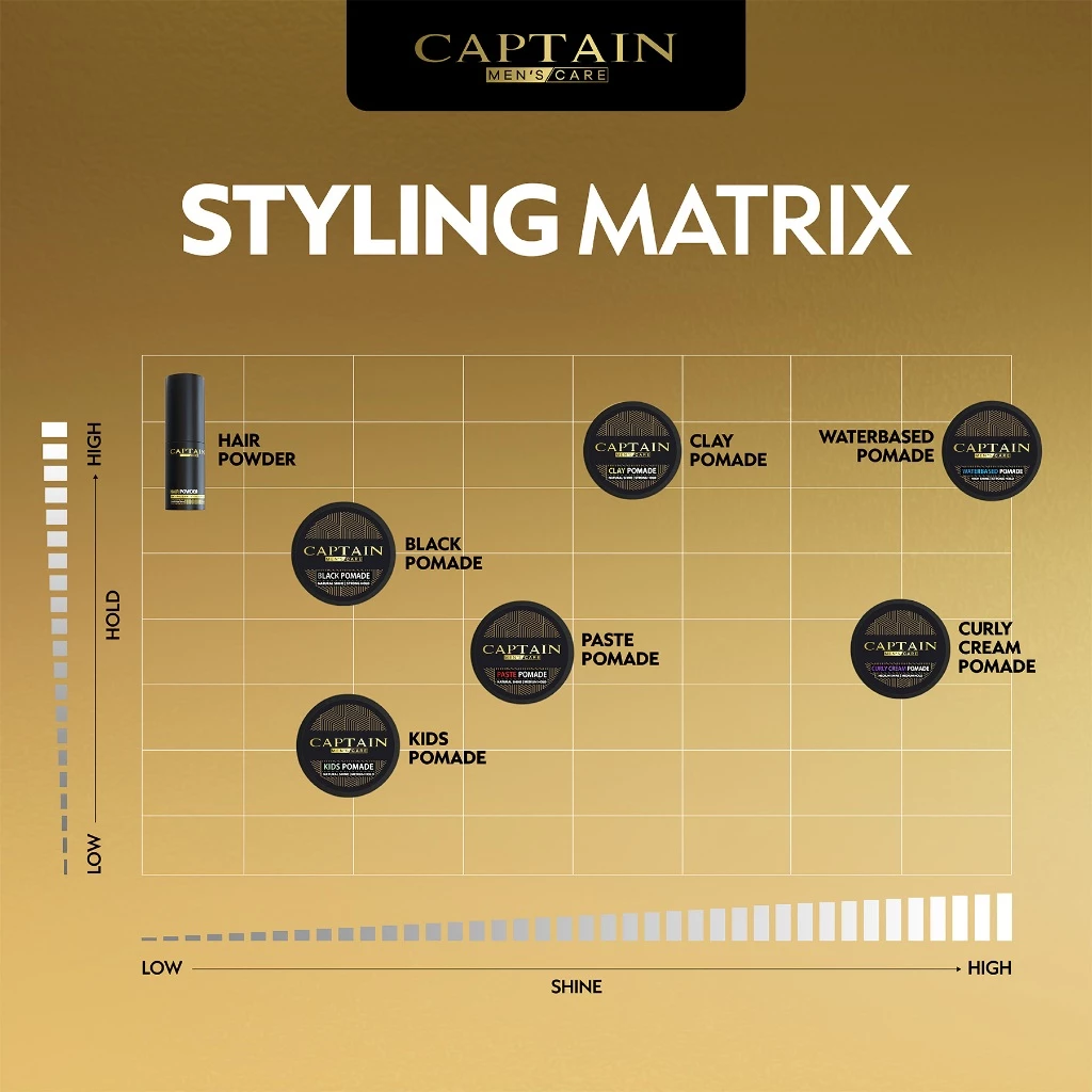 Captain Asia Sukses Captain Hairstyling Powder