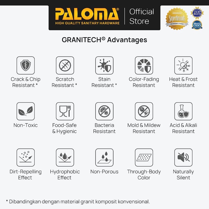 Paloma Granitech Kitchen Sink 4