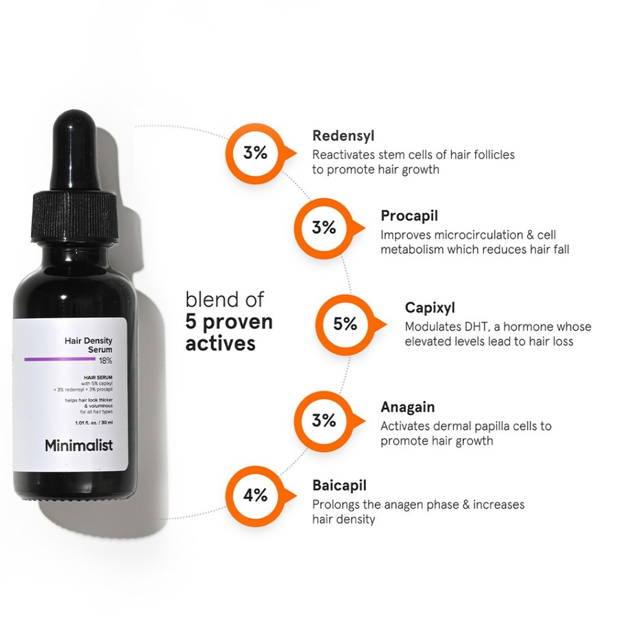 Unilever Indonesia Minimalist Hair Density Serum 18%