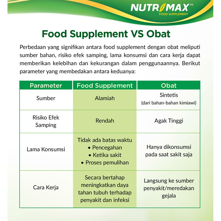 Suryaprana Nutrisindo Nutrimax Prohair 