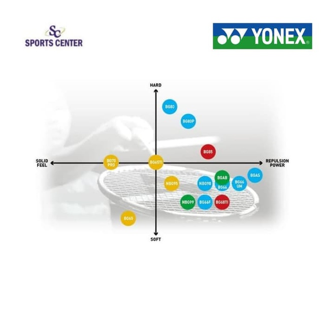Yonex Yonex BG66 Ultimax