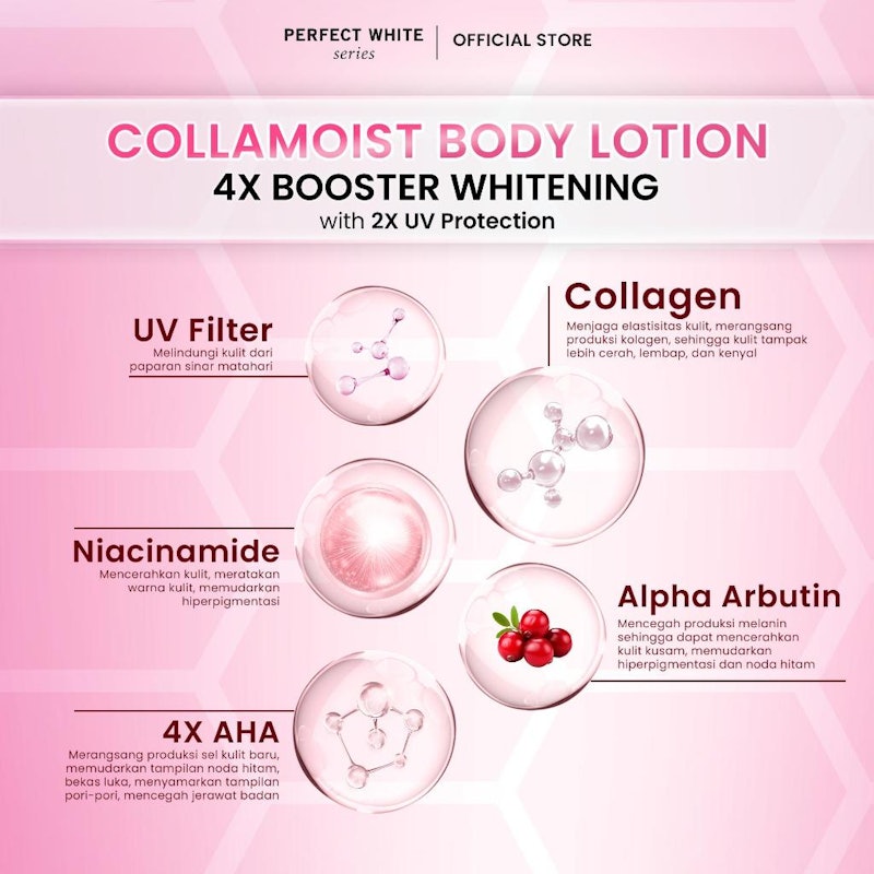Perfect White Series Collamoist Body Lotion 5