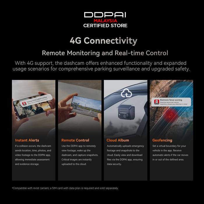DDPAI  Dual 4K Ultra HD Z60 Z60