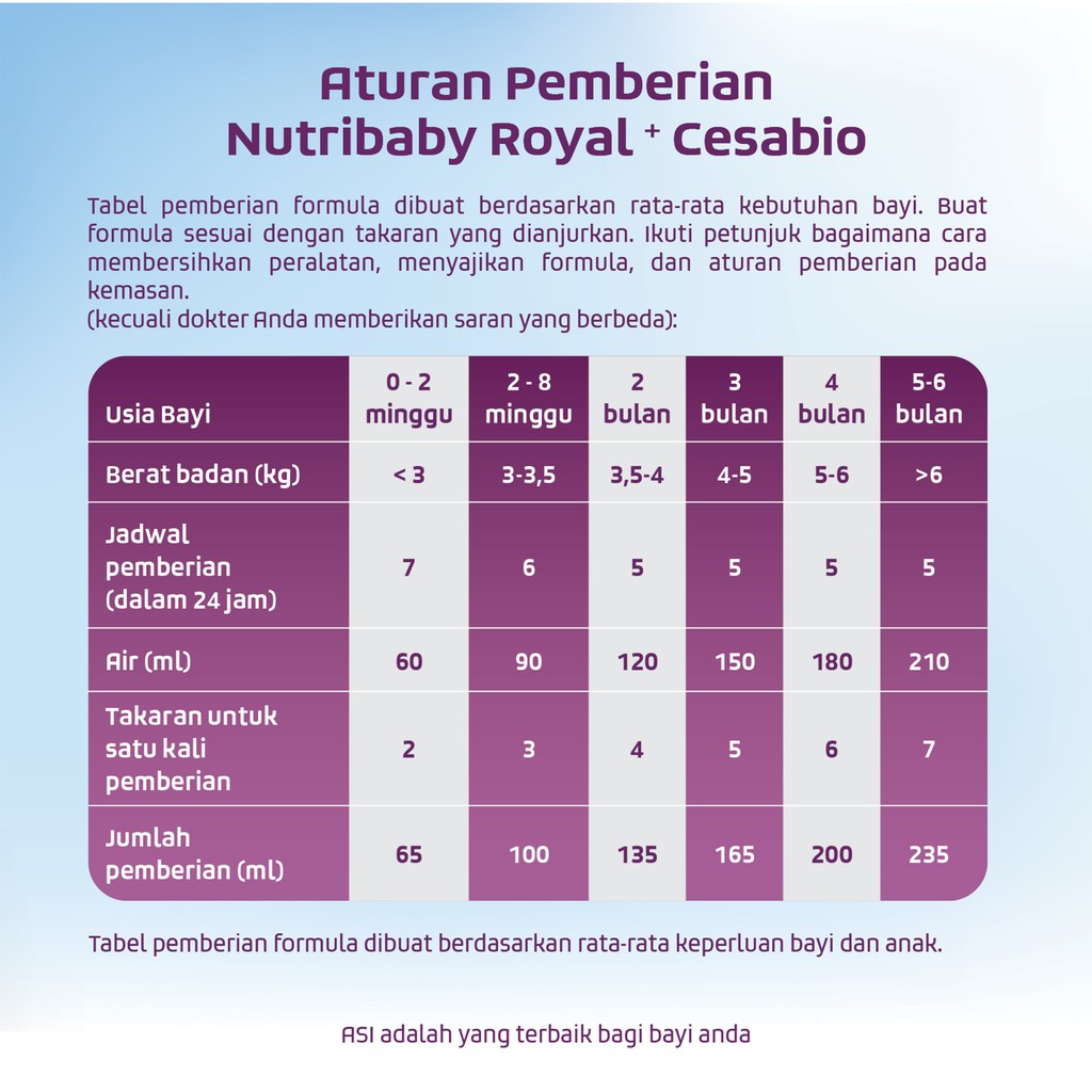  Nutricia Indonesia Sejahtera Nutribaby Royal+ Cesabio 1