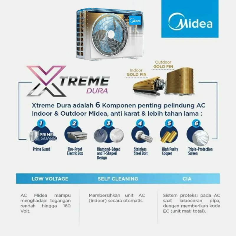 Midea Midea AC Cassette 2 PK Inverter MCD-18CRDN