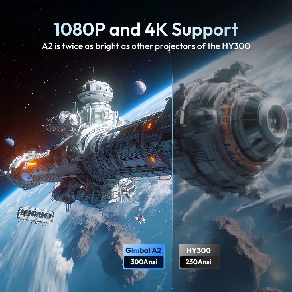 Shenzhen Xin Sheng Shang Technology XGODY Gimbal A2 Smart Proyektor