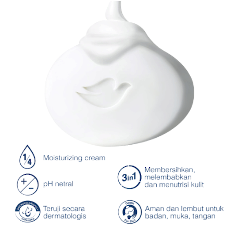 Dove Beauty Cream Bar - Original 2