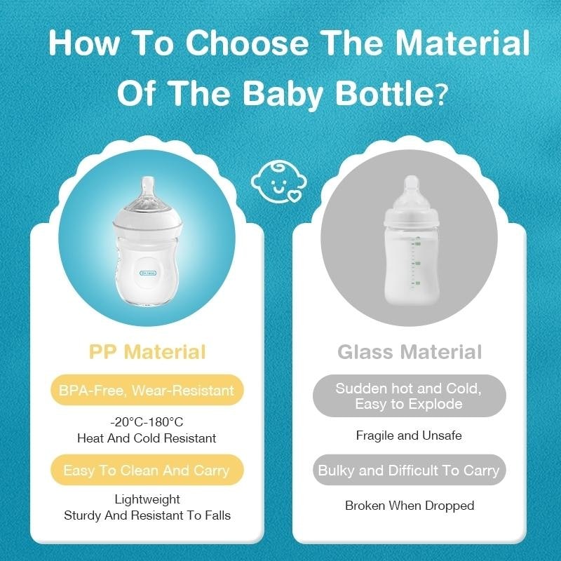 Dr. Isla Baby Bottle 3