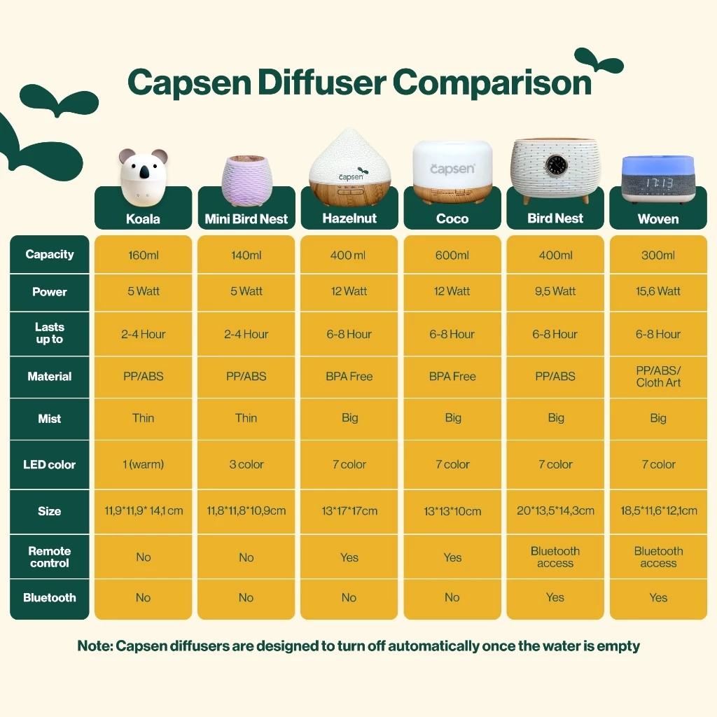  Capsen Electric Diffuser Coco (Bundle 2 Essential Oil)