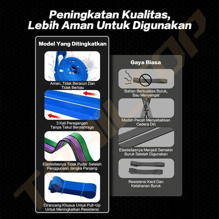 TrailTop Resistance Band 15-125 lbs 4
