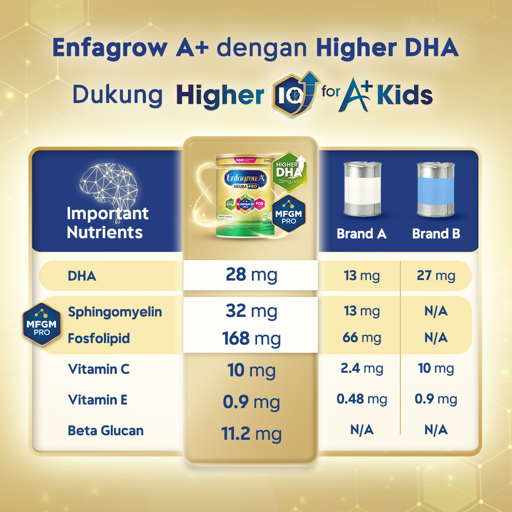 Mead Johnson Enfagrow A+ 4 Neurapro Vanilla