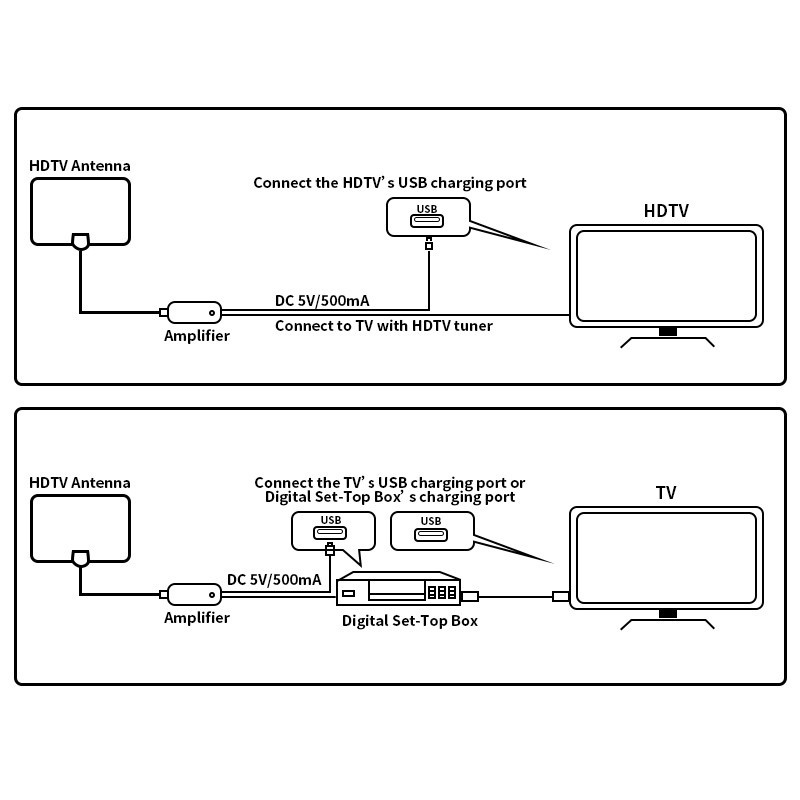 Glisse Indonesia Asia Weyon Antena Ultra-tipis Penguat Sinyal TV Digital Dalam Ruangan