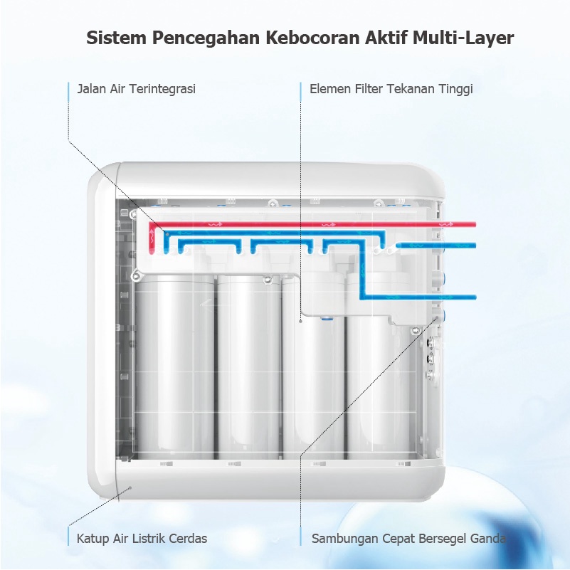 FOTILE Water Purifier 2