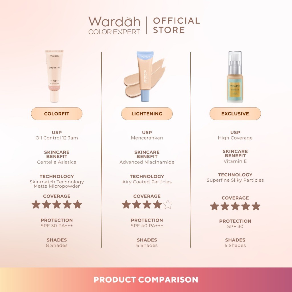 Paragon Technology and Innovation Wardah Colorfit Matte Foundation 22N Light Ivory 