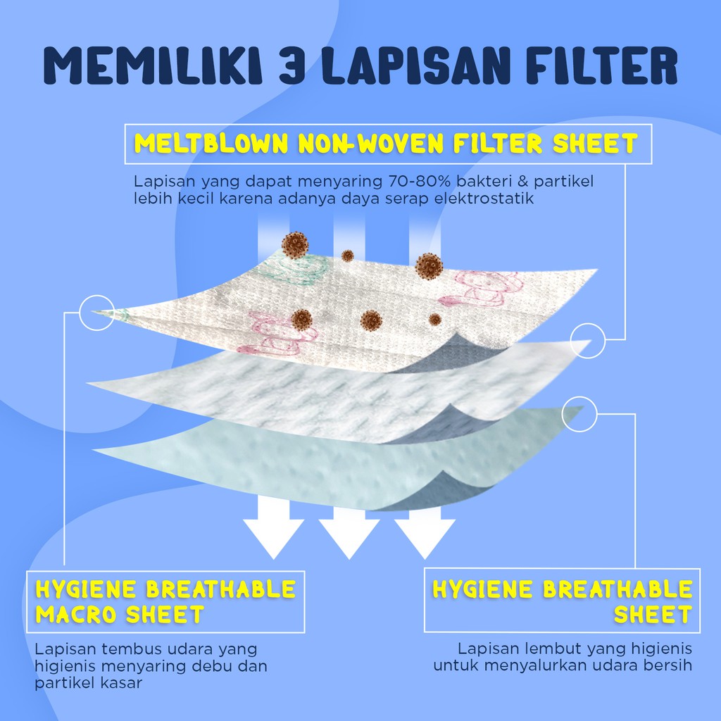PiPi Kids Surgical Mask 3