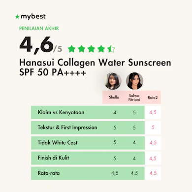 Sunscreen lokal dengan tekstur ringan dan tidak lengket