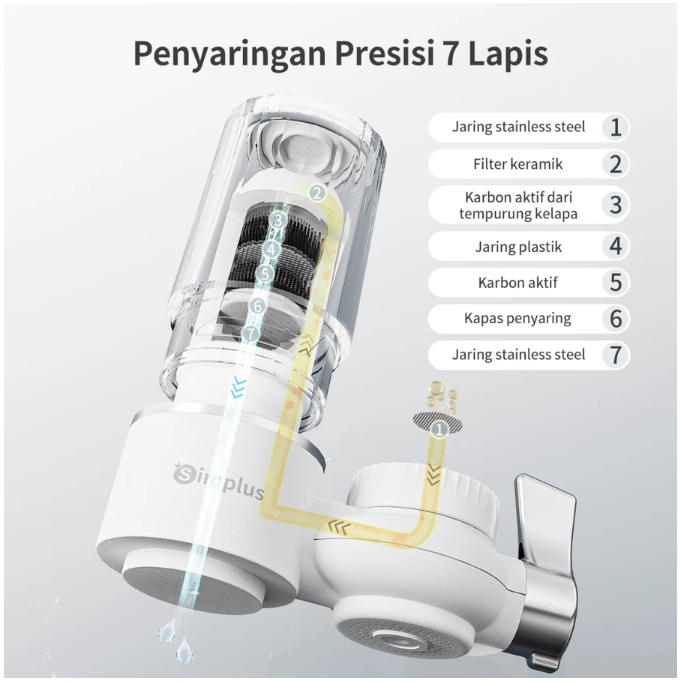 Simplus Pemurni Air Keran