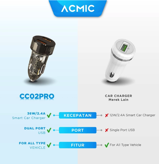 ACMIC Elektronik Indonesia ACMIC Dual USB 36 Watt Car Charger CC02PRO