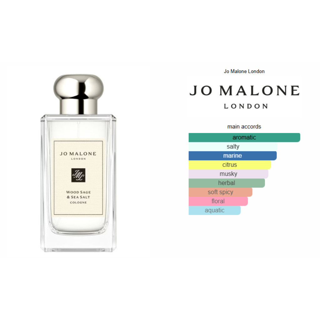 JO MALONE LONDON Wood Sage & Sea Salt Cologne