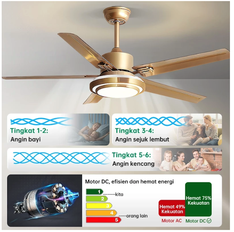 GOGEOUS Lampu Kipas 2in1 42 Inch 3