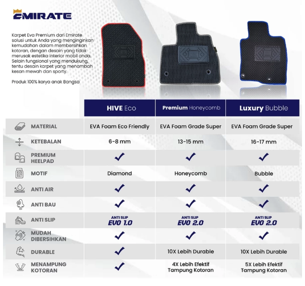 Emirate Car Interior Emirate Karpet Mobil Custom Fit Eva Luxury Bubble 1 Baris Hitam
