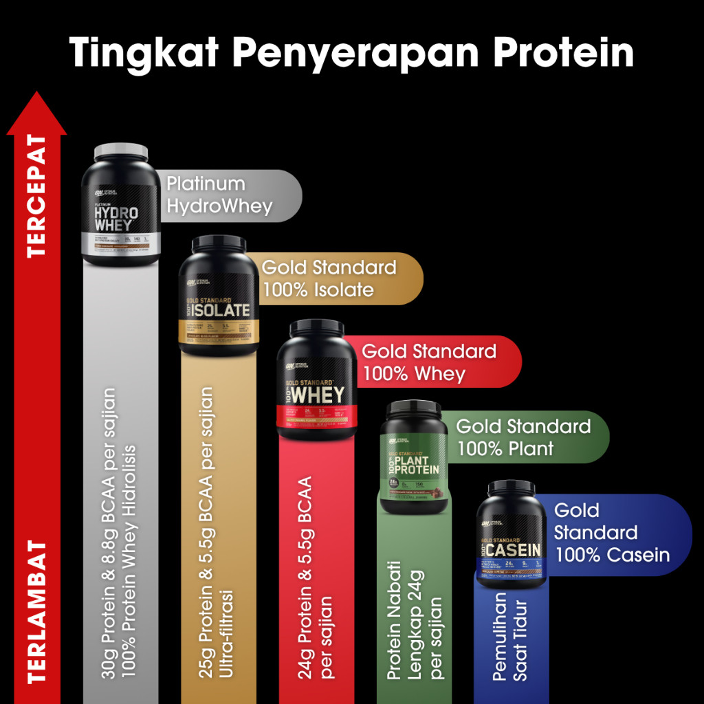 Optimum Nutrition Optimum Nutrition Gold Standard Pre Workout Fruit Punch