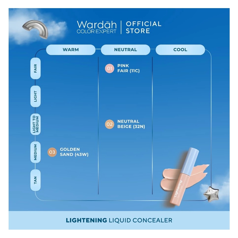 Paragon Technology and Innovation Wardah Lightening Liquid Concealer