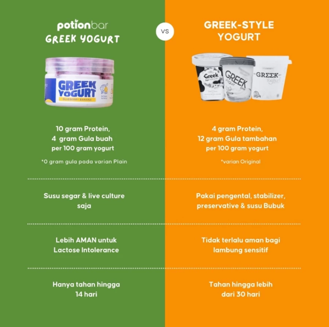  Potion Bar Greek Yogurt Baby & Mommy Strawberry Dates