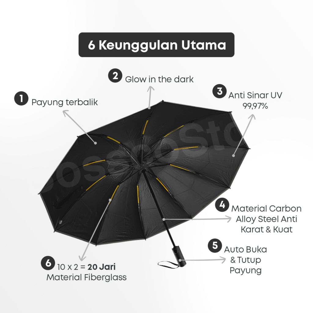 Payung Lipat Terbalik Otomatis  2