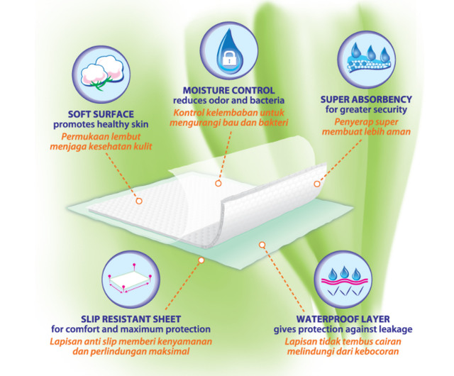 Sensi Surepad Disposable Absorbent Underpads  L 10