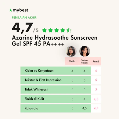 Teksturnya berupa gel yang cepat meresap, bisa juga dijadikan base makeup