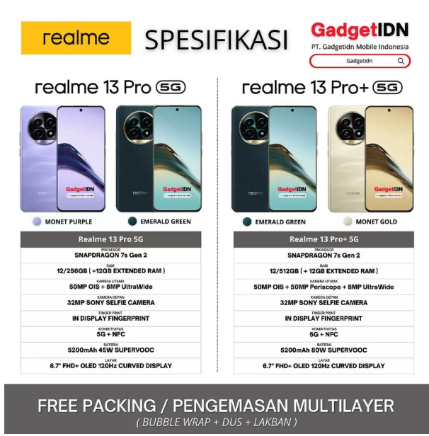 BBK Electronics realme 13 Pro