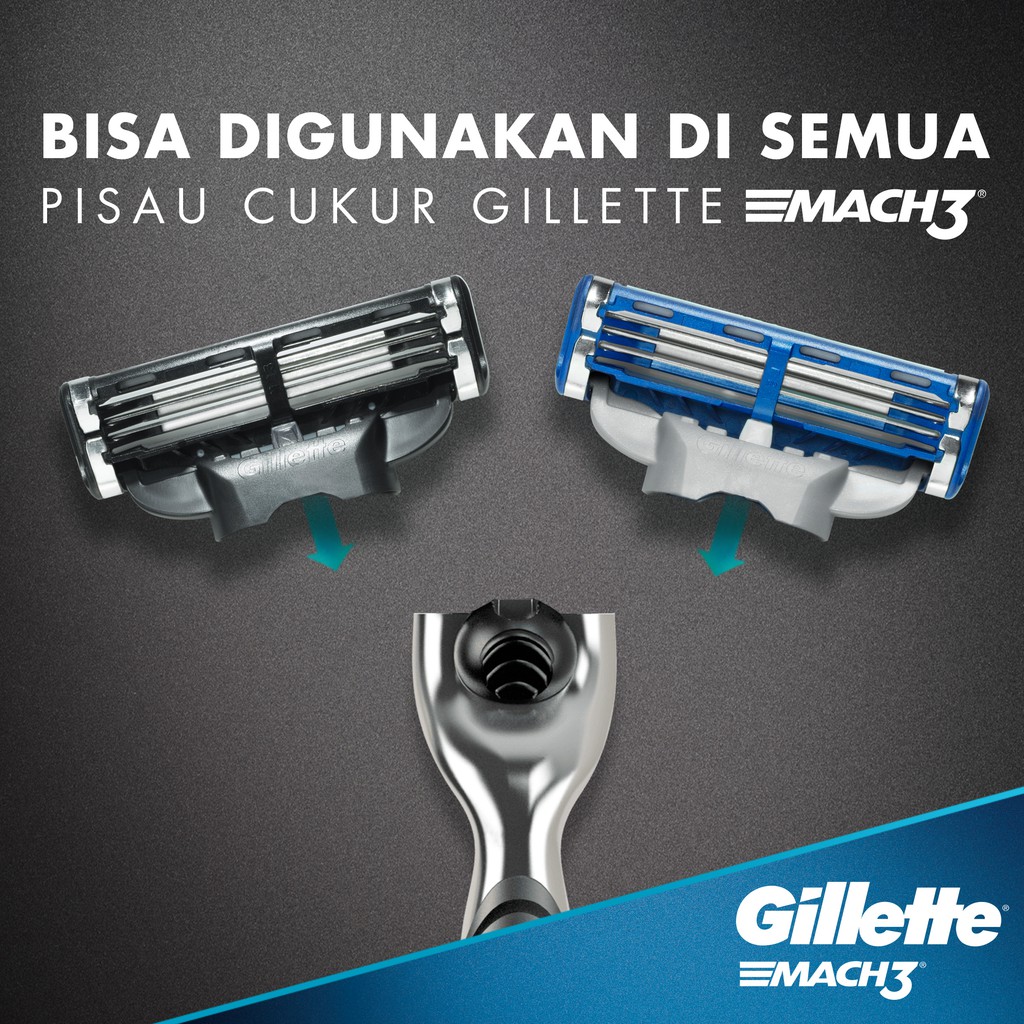 P&G Gillette® MACH3®
