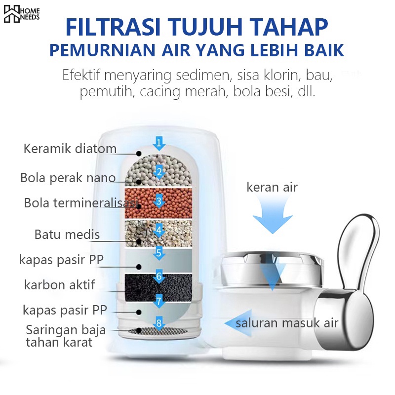 Homeneeds Water Purifier JSQ-215