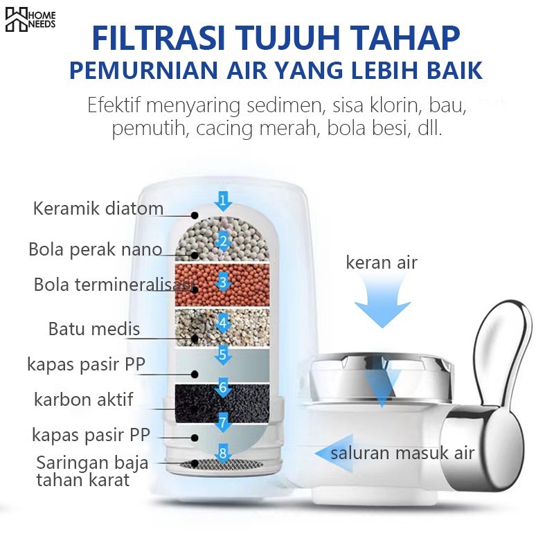 Homeneeds Water Purifier 4