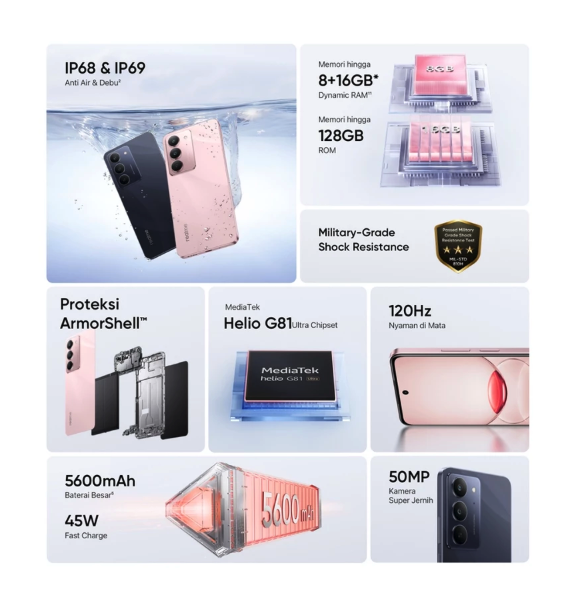 BBK Electronics realme C75x