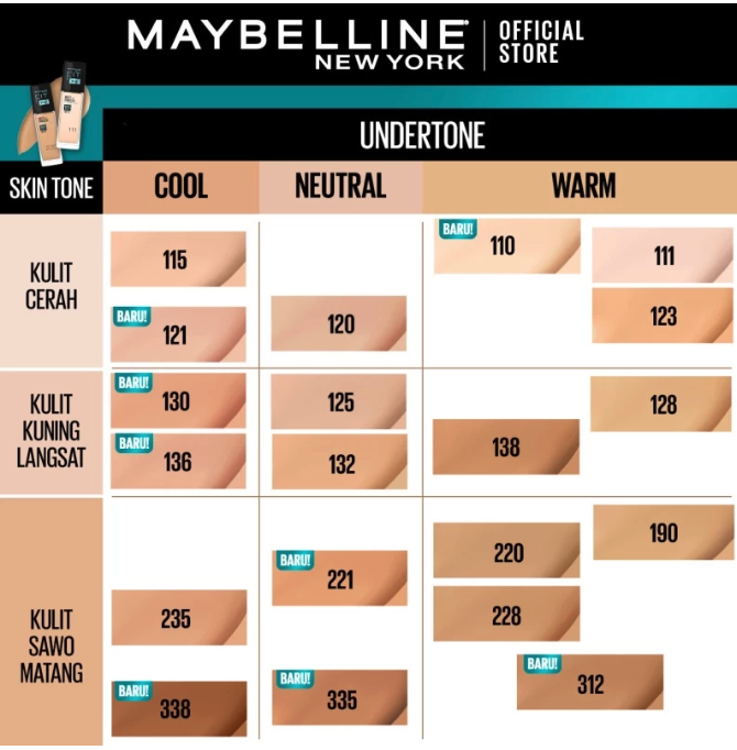L’Oréal Maybelline New York Fit Me Liquid Foundation Matte + Poreless