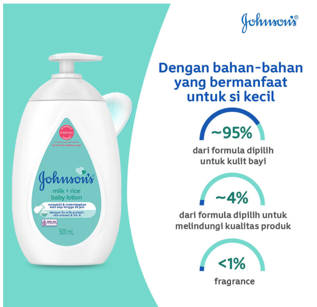 Johnson & Johnson Indonesia Johnson's Baby Milk + Rice Baby Lotion