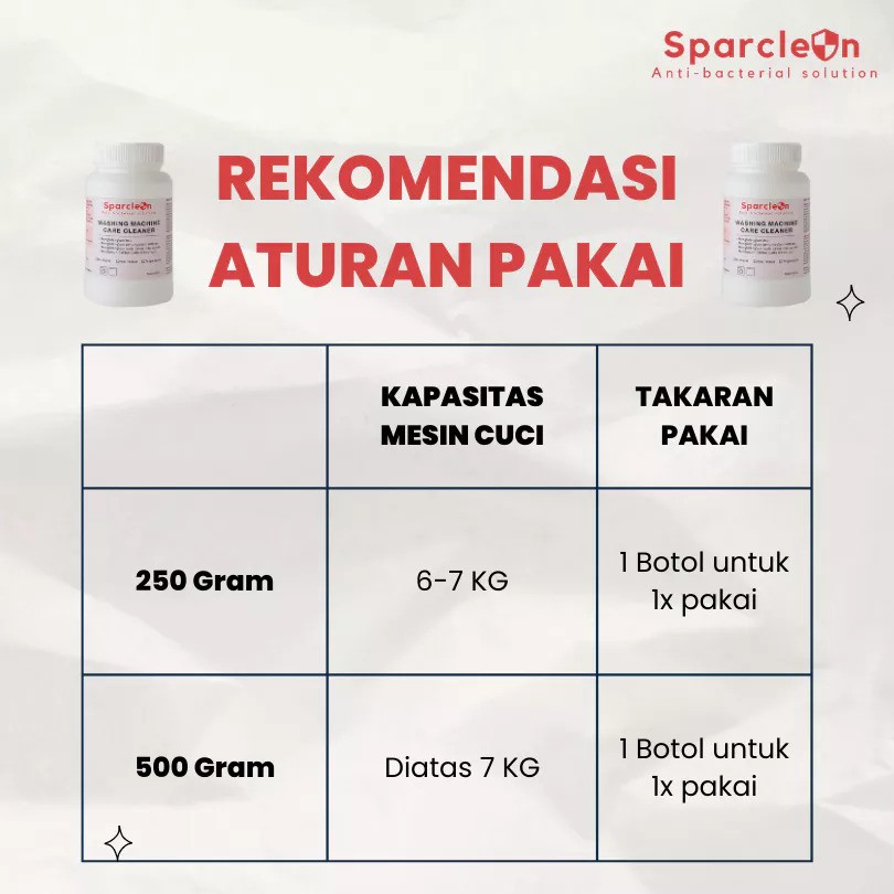 Sparclean Chemical Asia Sparclean Washing Machine Care Cleaner