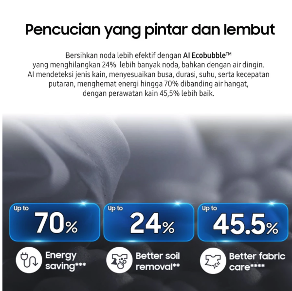 Samsung Electronics Samsung Bespoke AI Front-load Washer AI Ecobubble™ 10kg WW10DG6U34LBSE