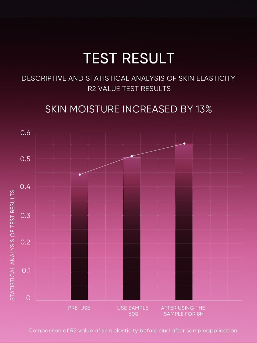 SKINTIFIC Cosmetics SKINTIFIC 12% AHA BHA PHA LHA Peeling Solution