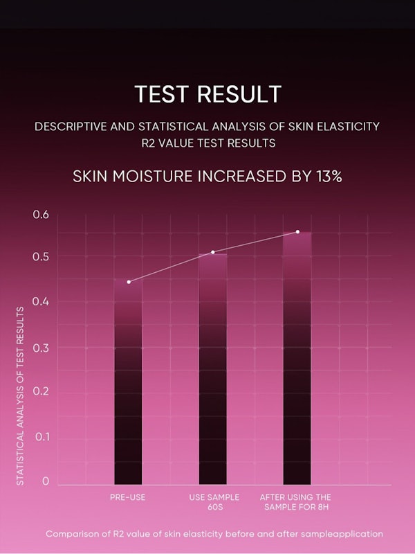 12% AHA BHA PHA LHA Peeling Solution 4