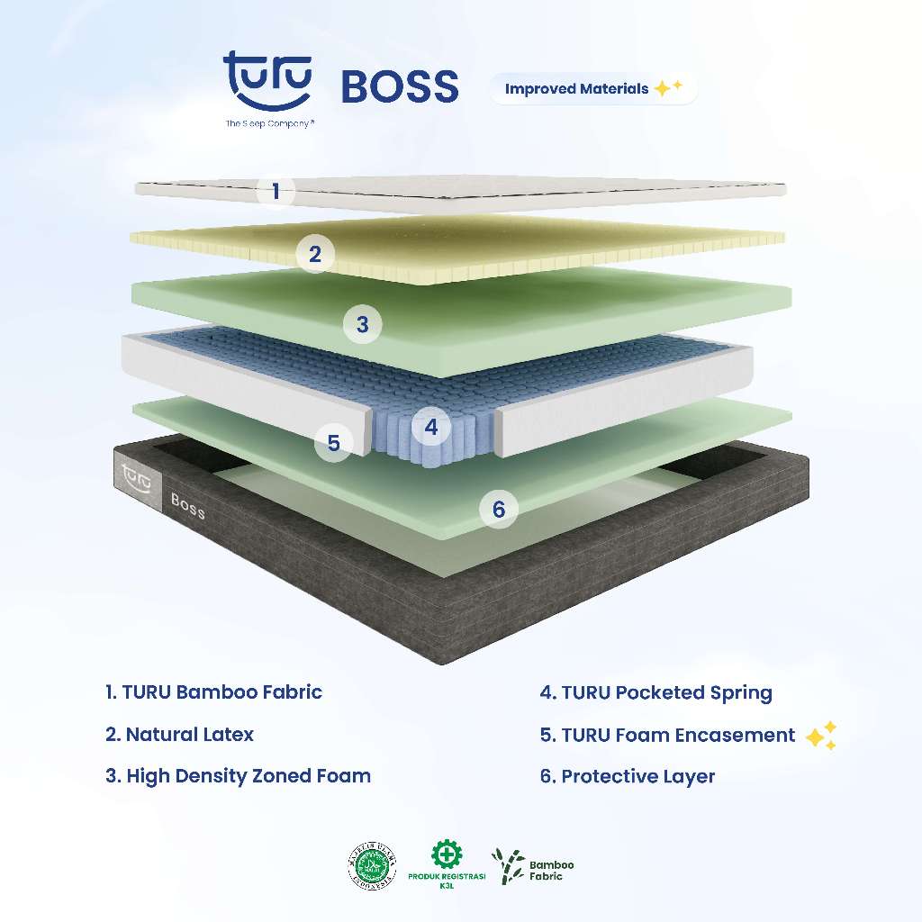 TURU TURU BOSS Kasur Pocket Spring Bed
