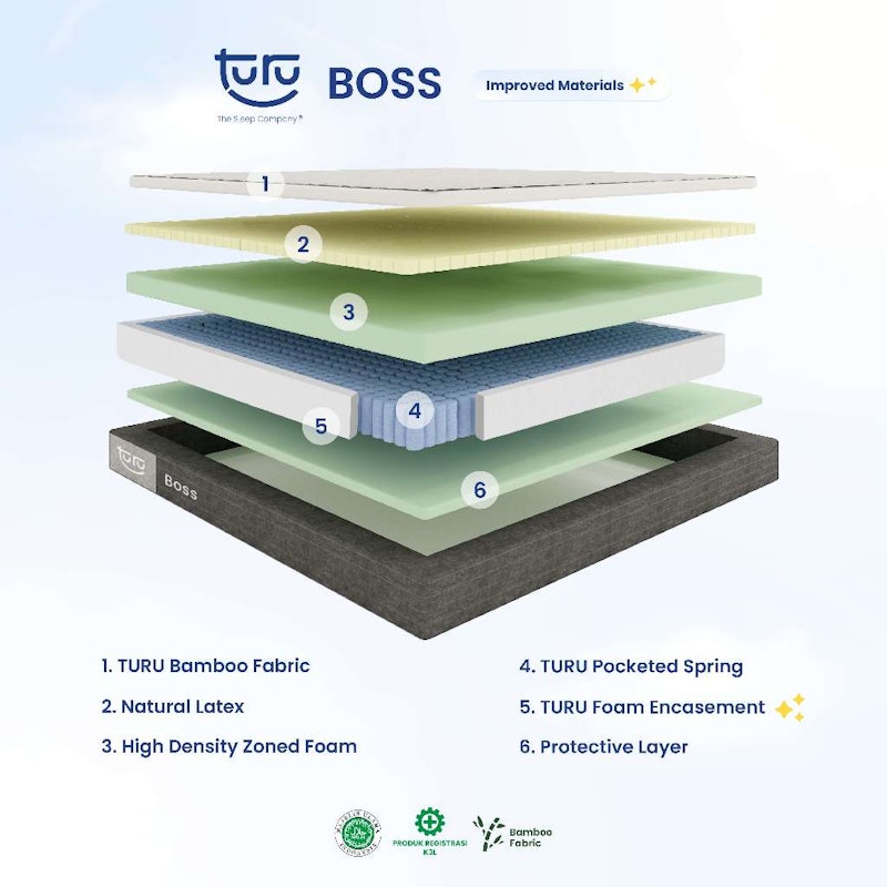 TURU BOSS Kasur Pocket Spring Bed 3