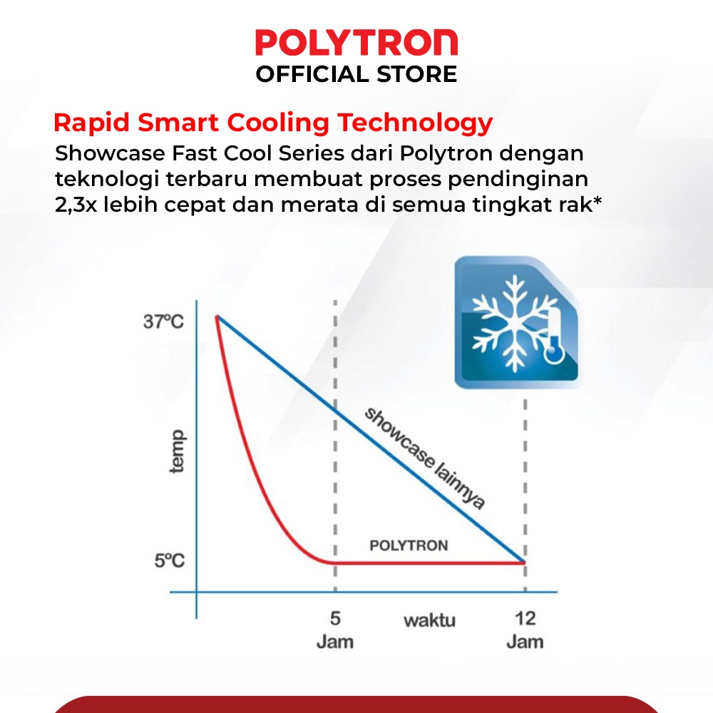 Polytron Polytron Showcase Mini 50L SCH-51