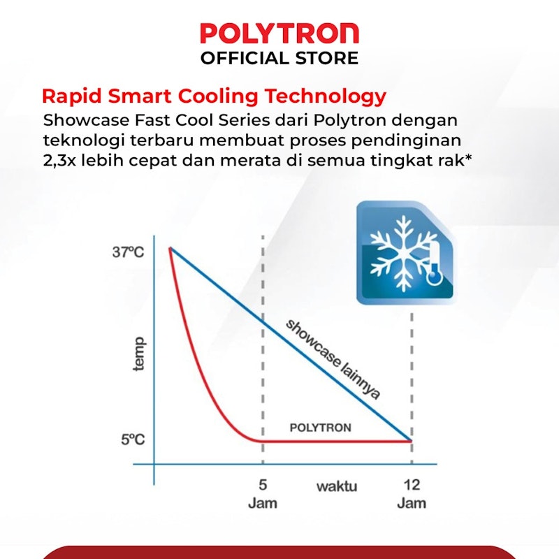 Polytron Showcase Mini 50L 3