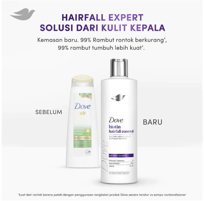 Unilever Indonesia Dove Biotin Hairfall Control Derma-Shampo