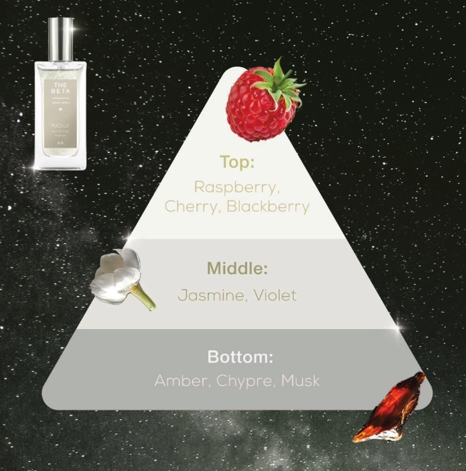 Mandom Indonesia Pucelle Eau De Luxe Parfum The Beta